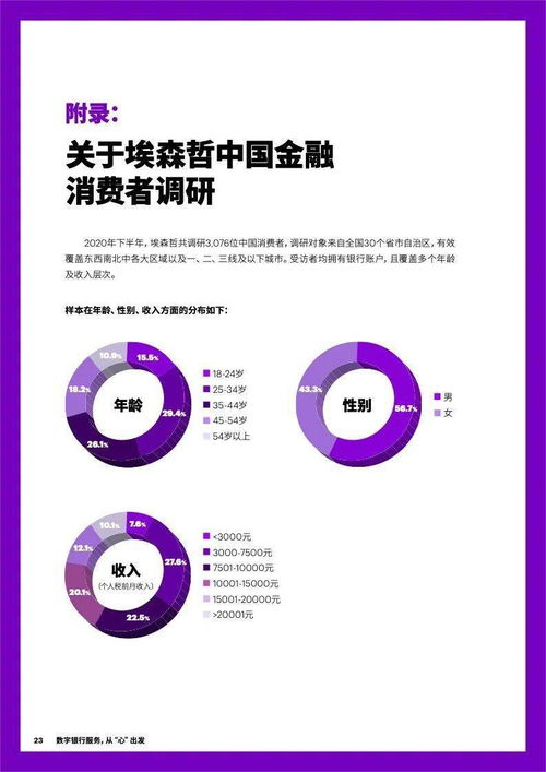 信任危机 中国消费者对互联网金融服务信心不足