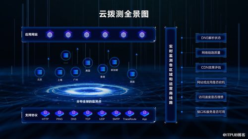 云原生时代，如何掘金164.94亿美元可观测市场