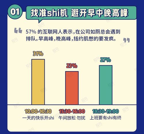 互联网人卫生间的心理斗争 拉勾数据研究院发布如厕报告引发热议