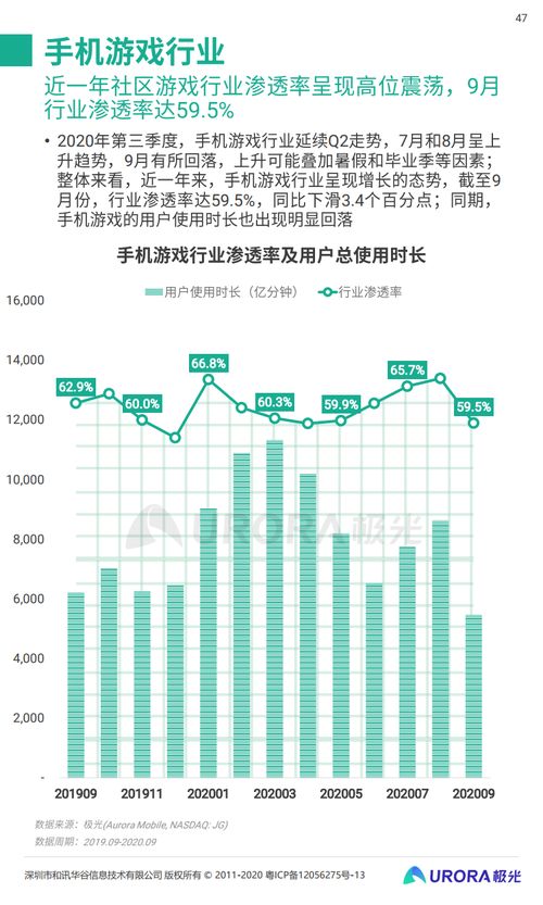 极光大数据《2020年Q3移动互联网行业数据研究报告》 互联网数据服务洞察