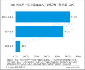 易观 大数据分析与数据挖掘如何赋能互联网产业升级